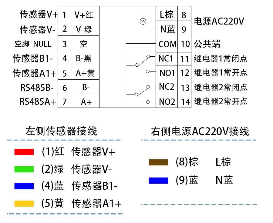 SC7210B